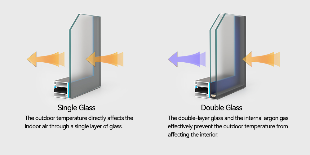 The Importance of Glass